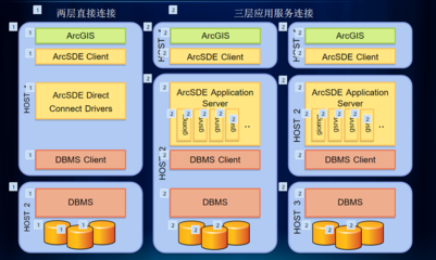 海量空間數(shù)據(jù)庫(kù)的實(shí)施策略與數(shù)據(jù)庫(kù)服務(wù)優(yōu)化
