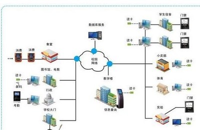 構(gòu)建智慧校園的基石 高效可靠的數(shù)據(jù)庫(kù)服務(wù)
