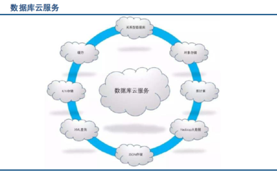 全球數(shù)據(jù)庫(kù)產(chǎn)業(yè)報(bào)告與研究 現(xiàn)狀、趨勢(shì)與未來展望