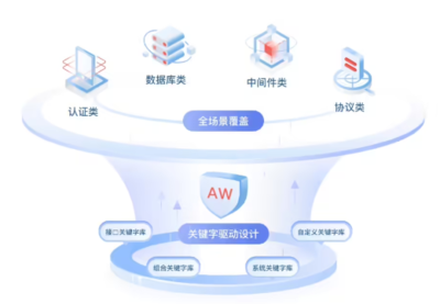 華為云發(fā)布CodeArts APITest服務 開啟數(shù)據(jù)庫服務API測試新紀元