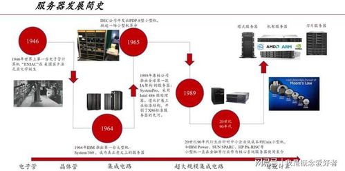 多因素共振催動需求上揚，服務器產業(yè)鏈迎“甜蜜期”，數(shù)據(jù)庫服務成關鍵引擎