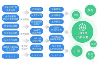 小滿科技完成6500萬元C輪融資，持續(xù)投入新技術(shù)與數(shù)據(jù)庫(kù)服務(wù)布局