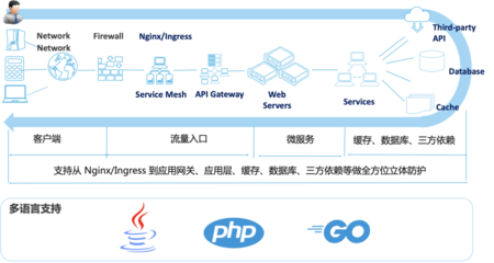 MSE治理中心重磅升級(jí) 流量與數(shù)據(jù)庫(kù)治理雙核驅(qū)動(dòng)，同AZ優(yōu)先引領(lǐng)服務(wù)新高度