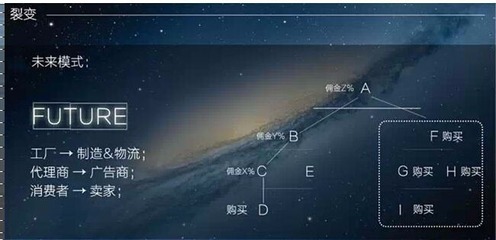 渲然閣程序開發田七模式 引領互聯網信息咨詢新潮流