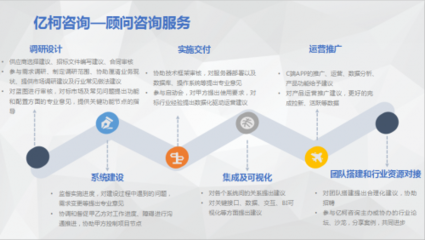 億柯咨詢 不動產(chǎn)資管信息化領域的“麥肯錫”與互聯(lián)網(wǎng)信息咨詢的融合